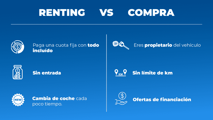 comparativa de renting vs compra 